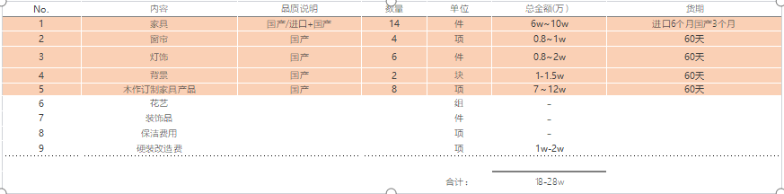 蘇州軟裝設(shè)計公司