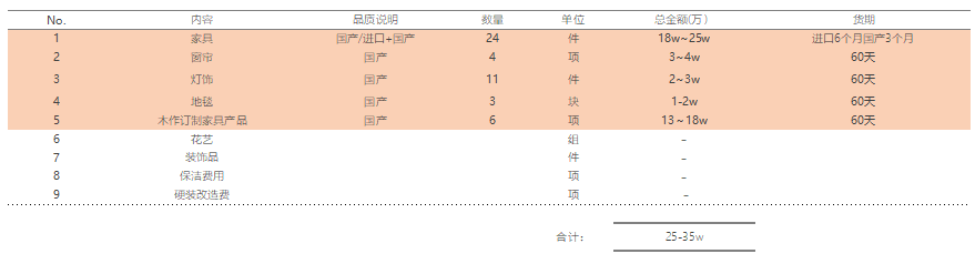 蘇州軟裝設計公司