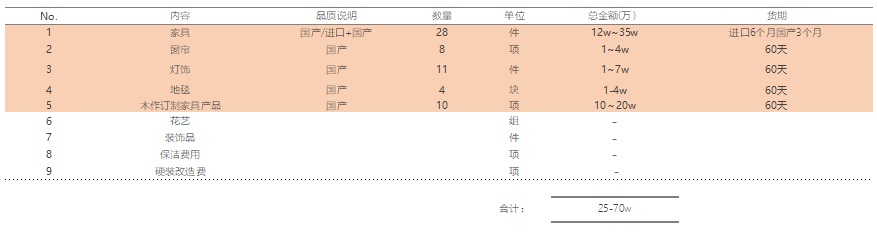 蘇州軟裝設(shè)計公司