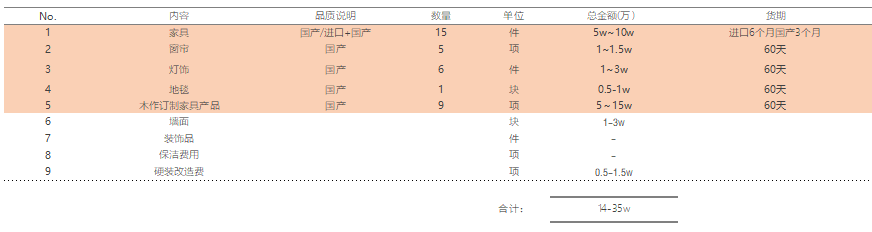 蘇州軟裝設計公司