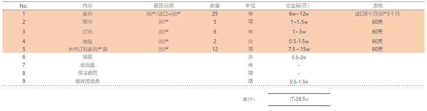 蘇州軟裝設計